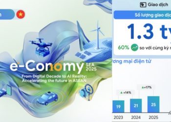Google: Việt Nam dẫn đầu Đông Nam Á về mức độ ứng dụng AI, dự kiến đạt 39 tỷ USD vào năm 2025